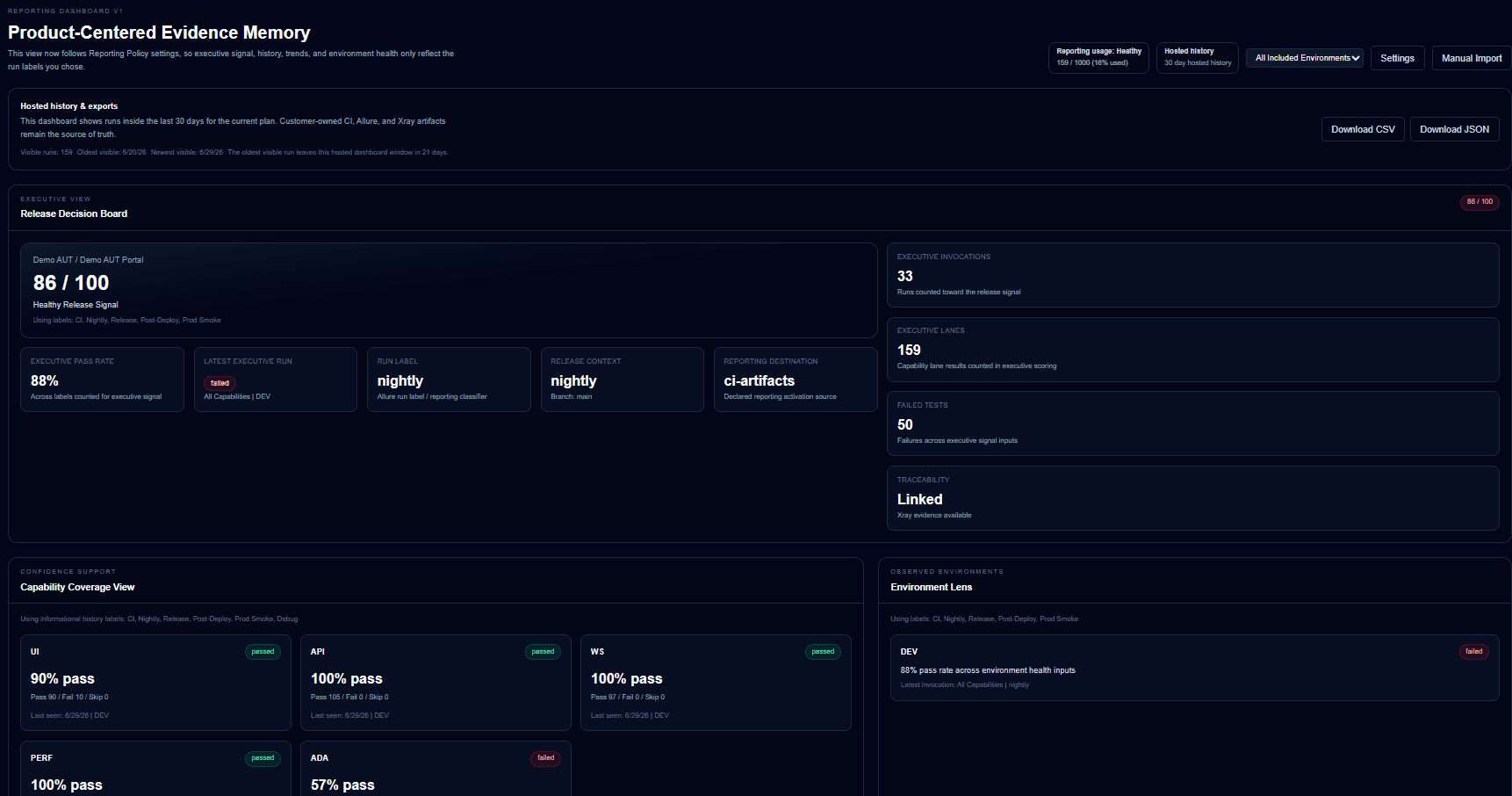 Quantum QA reporting dashboard showing capability coverage and environment lens